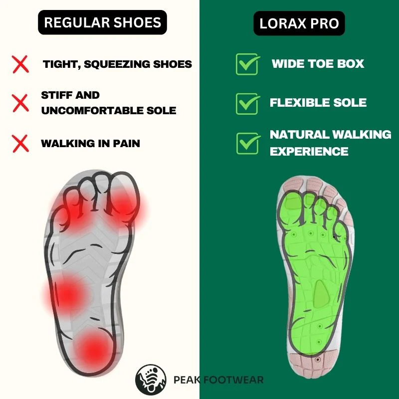 Lorax Pro - Healthy & non-slip barefoot shoes (Unisex) - Image 4