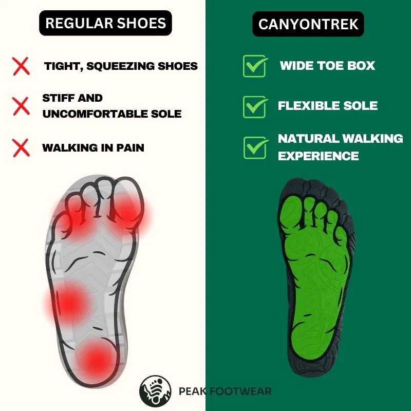 CanyonTrek: Non-Slip All-Environment Barefoot Shoes - Image 4