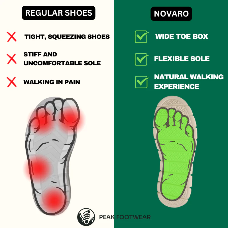 Novaro Comfort - Ultra Comfortable Shoes - Image 5